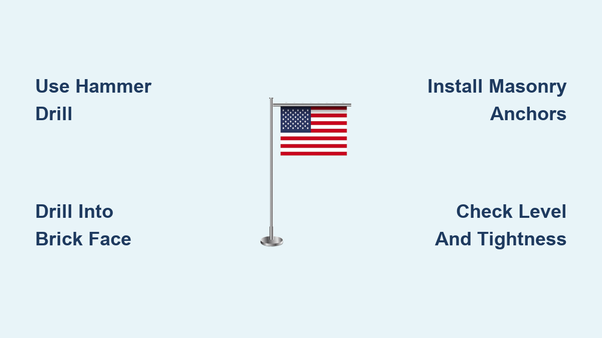 How to Install a Flag Holder in Brick